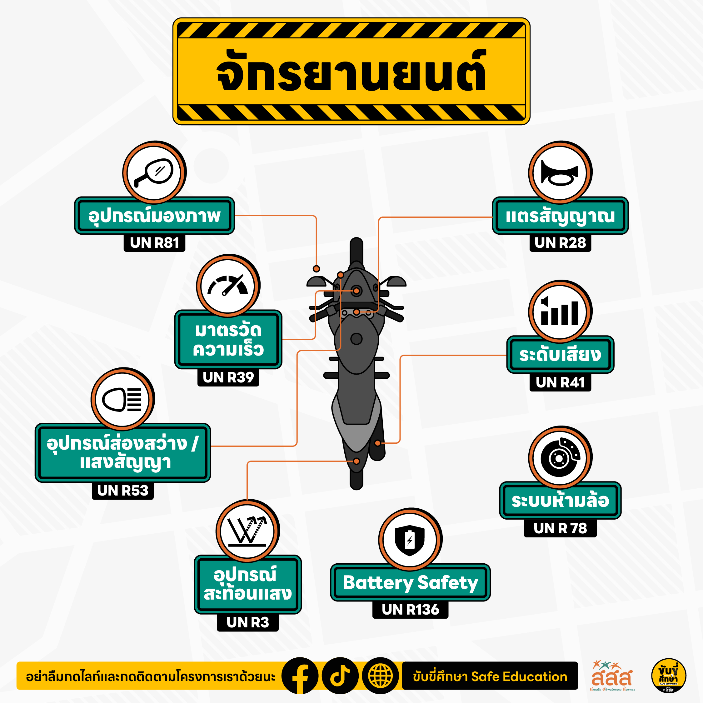 ลดอุบัติเหตุทางถนนและความสูญเสียด้วย “ระเบียบมาตรฐานยานพาหนะ”