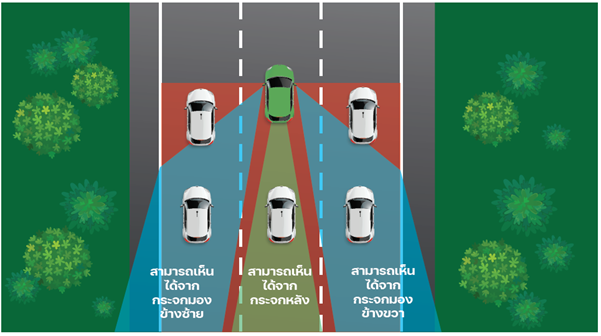 ถึงตาจะบอดเพราะความรัก แต่รู้ทันทุก “จุดบอด” ของรถเมื่อขับขี่