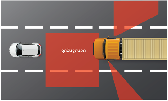 ถึงตาจะบอดเพราะความรัก แต่รู้ทันทุก “จุดบอด” ของรถเมื่อขับขี่