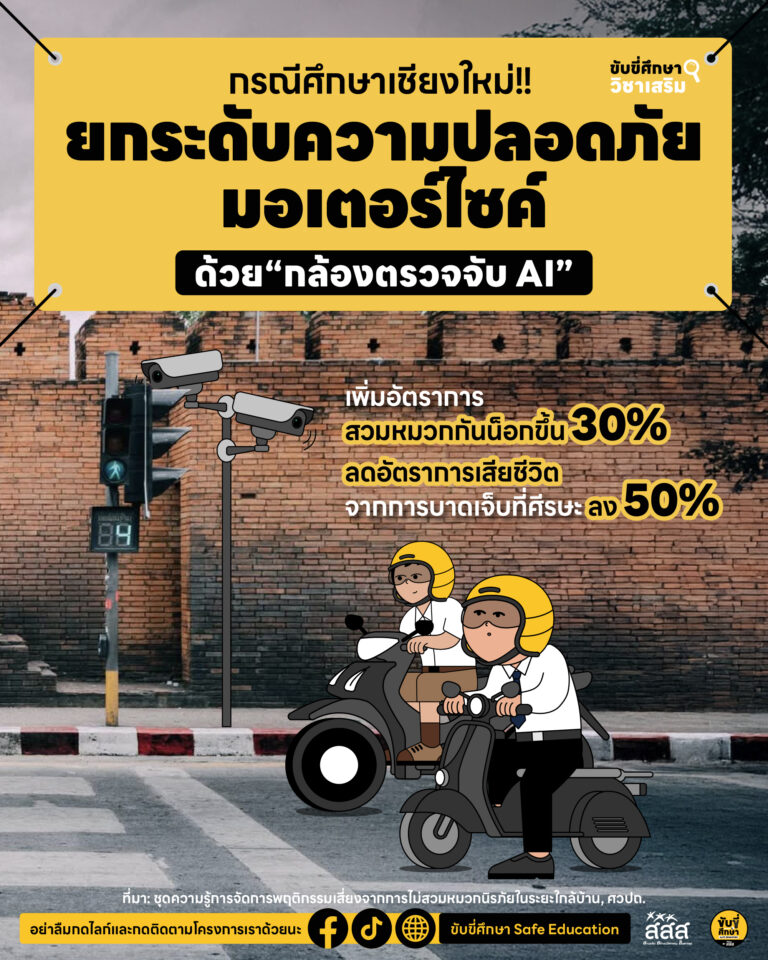 เชียงใหม่!! ยกระดับความปลอดภัยมอเตอร์ไซค์ ด้วยกล้อง AI ตรวจจราจร