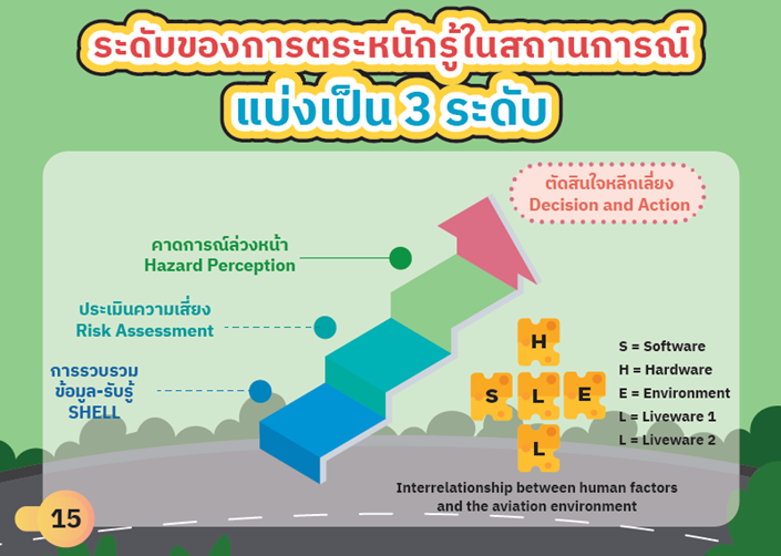 3 สเต็ปง่าย ๆ ฝึก “สกิลหยั่งรู้” ก่อนเกิดเหตุบนถนน