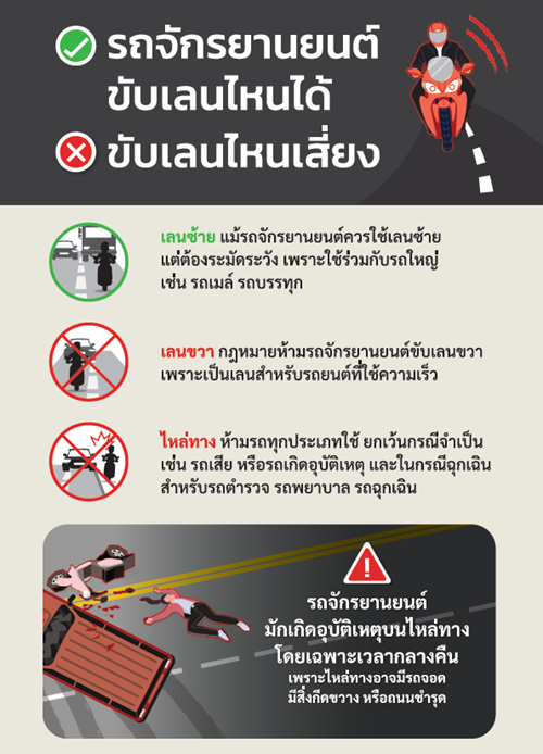 มอ’ไซค์สายเซฟ ต้องรู้! เลนไหนได้ เลนไหนเลี่ยง