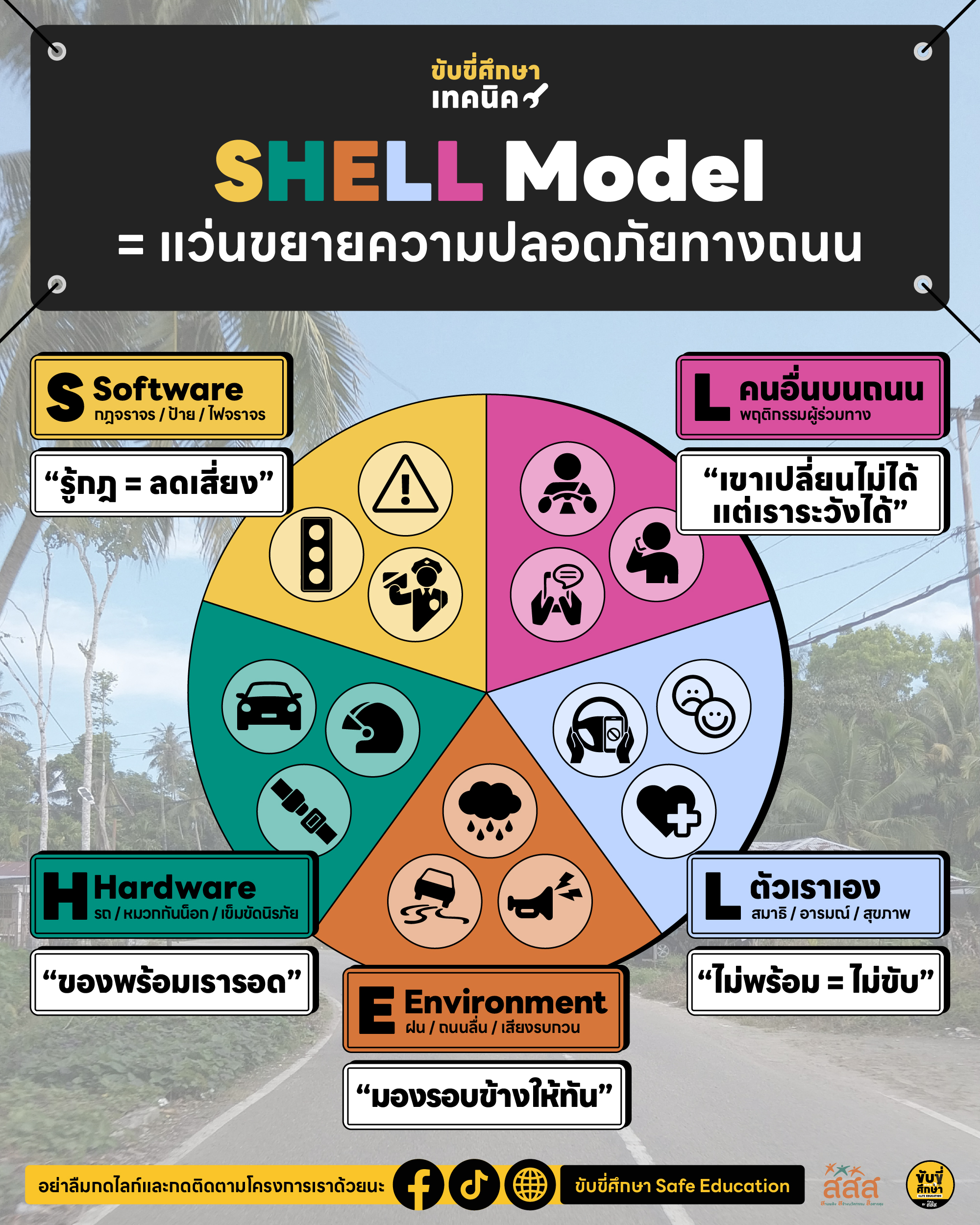 SHELL Model ถอดรหัสความปลอดภัยทางถนนฉบับวัยรุ่น!
