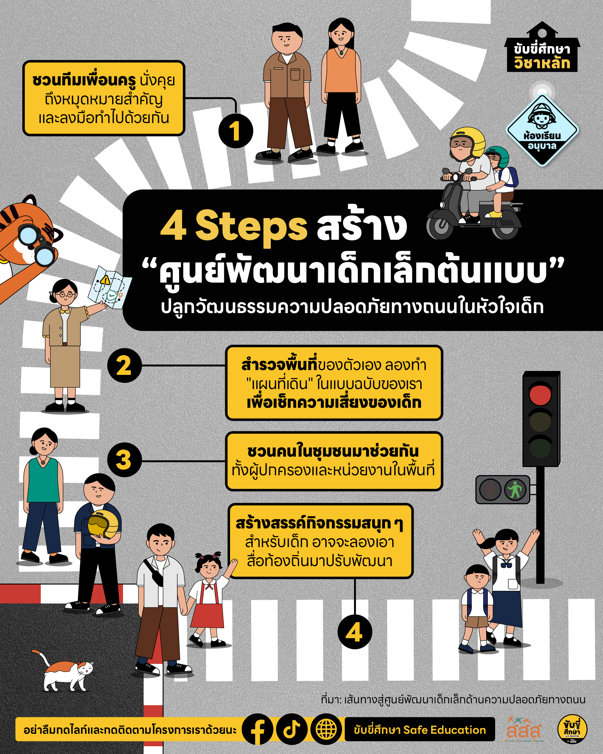 เด็ก ๆ ในวันนี้ ถือเป็นรากฐานของประเทศ การปลูกฝังและสร้างแนวคิดด้านความปลอดภัยทางถนนตั้งแต่ในวัยนี้จึงเป็นเรื่องที่สำคัญที่ก่อให้เกิดผลลัพธ์มหาศาล พี่เซฟได้อ่านคู่มือดี ๆ เล่มหนึ่งที่ชื่อว่า “คู่มือศูนย์พัฒนาเด็กเล็กด้านความปลอดภัยทางถนน” ที่เกิดจากความร่วมมือ ของหลาย ๆ ฝ่ายแล้วคิดว่าอยากจะมาเล่าให้ฟังในแบบฉบับที่เข้าใจง่ายๆ และเอาไปใช้ได้จริงครับ