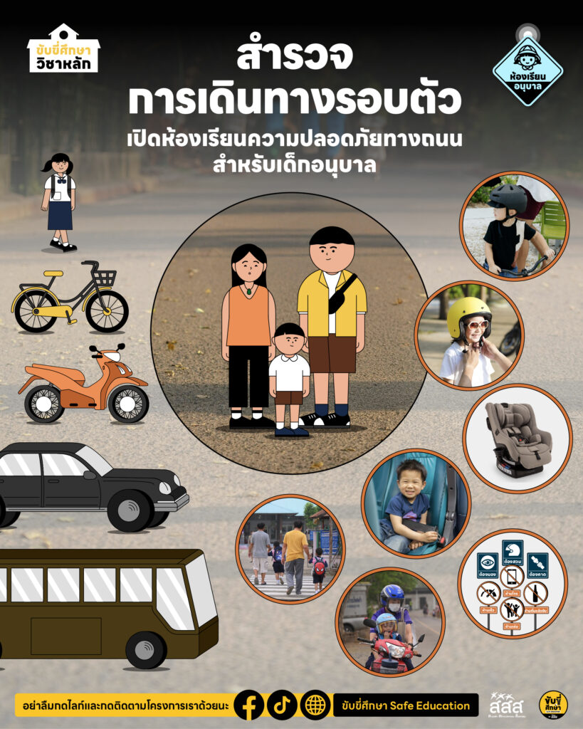 สำรวจรถรอบตัว…เปิดห้องเรียนความปลอดภัยทางถนนสำหรับเด็กอนุบาล