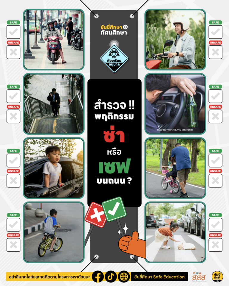 สำรวจ!! พฤติกรรมซ่าหรือเซฟบนถนน? ห้องเรียนอนุบาล