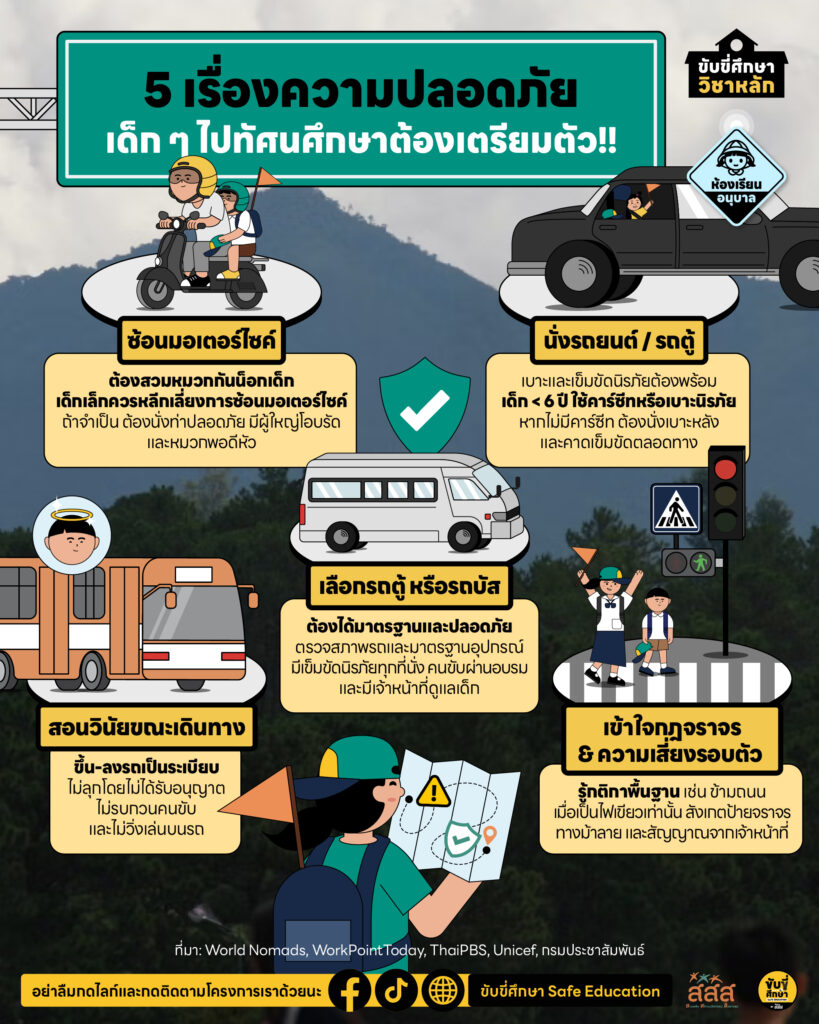 5 เรื่องสำคัญ...เซฟทุกก้าวก่อนออกเดินทางทริปทัศนศึกษา