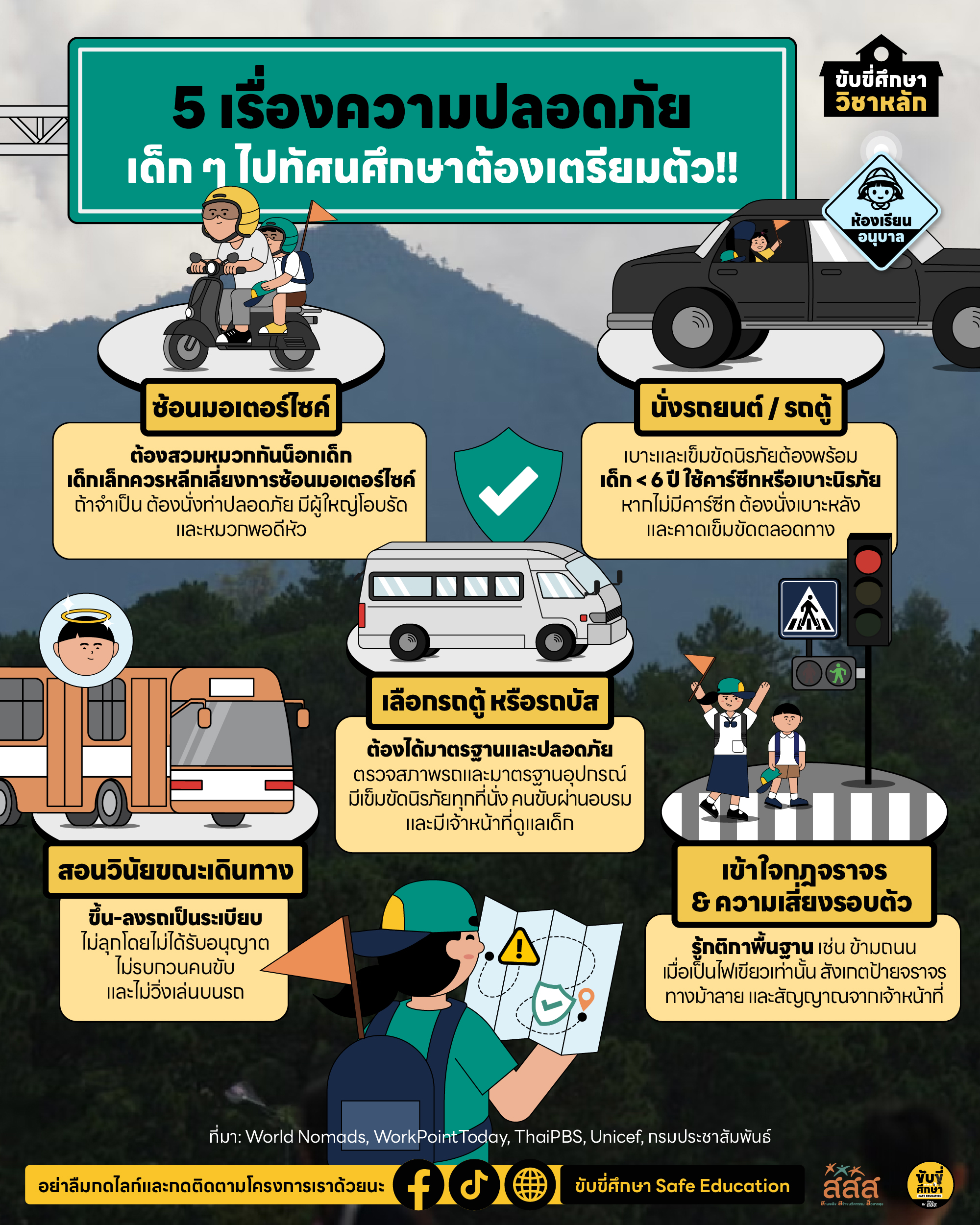 5 เรื่องสำคัญ...เซฟทุกก้าวก่อนออกเดินทางทริปทัศนศึกษา