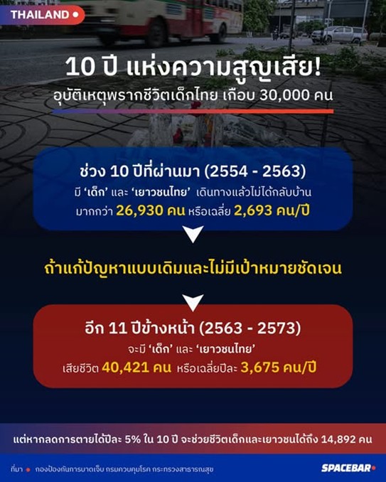 เบาะหลัง…อ้อมกอดที่ปลอดภัยในทุกการเดินทางของลูกรัก