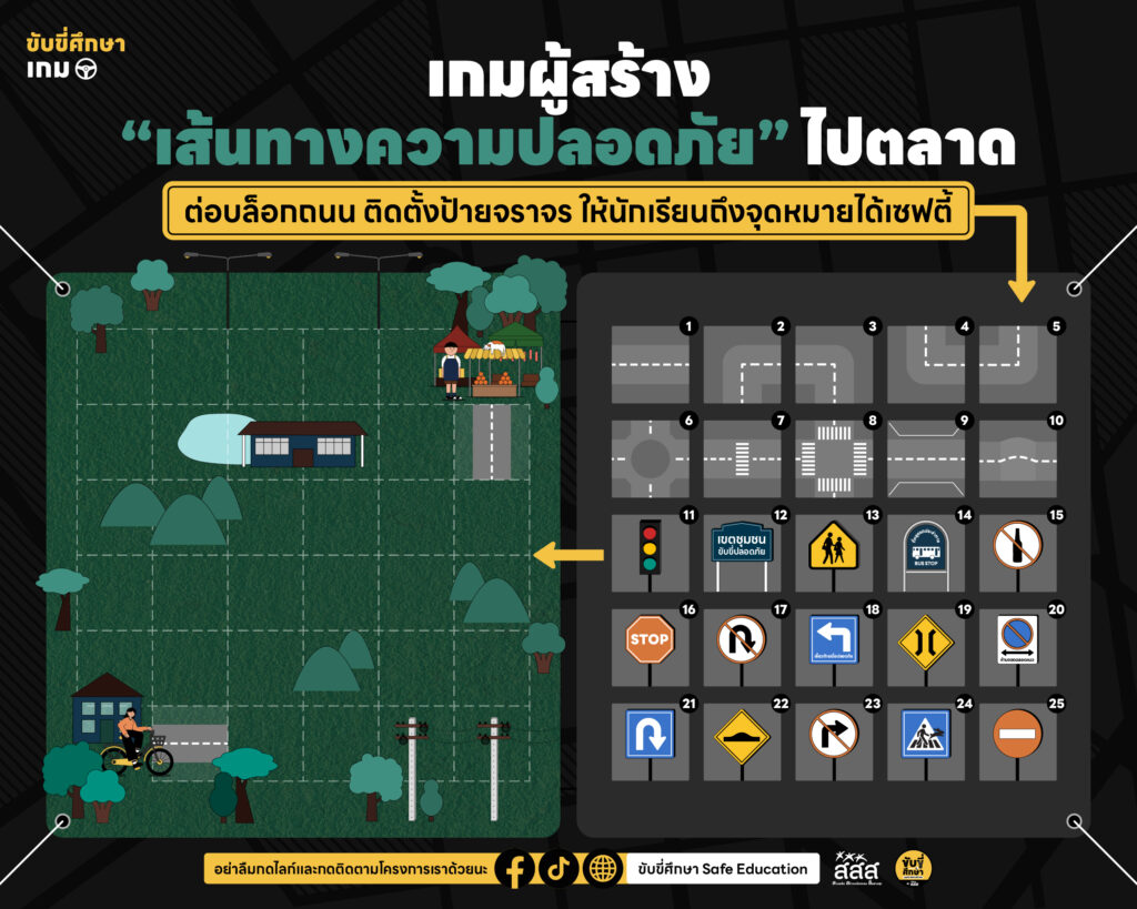 รวบตึง 5 เกม Road Safety!! เรียนรู้ถนนปลอดภัย สำหรับเด็กประถม-มัธยมต้น