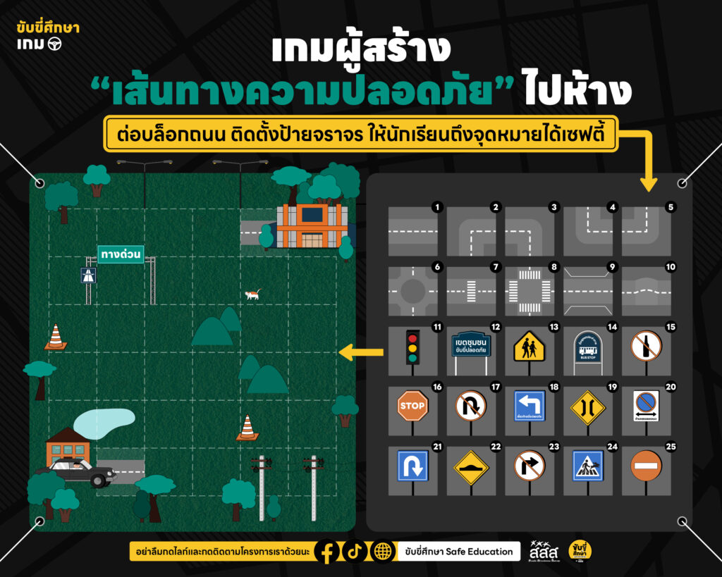 รวบตึง 5 เกม Road Safety!! เรียนรู้ถนนปลอดภัย สำหรับเด็กประถม-มัธยมต้น