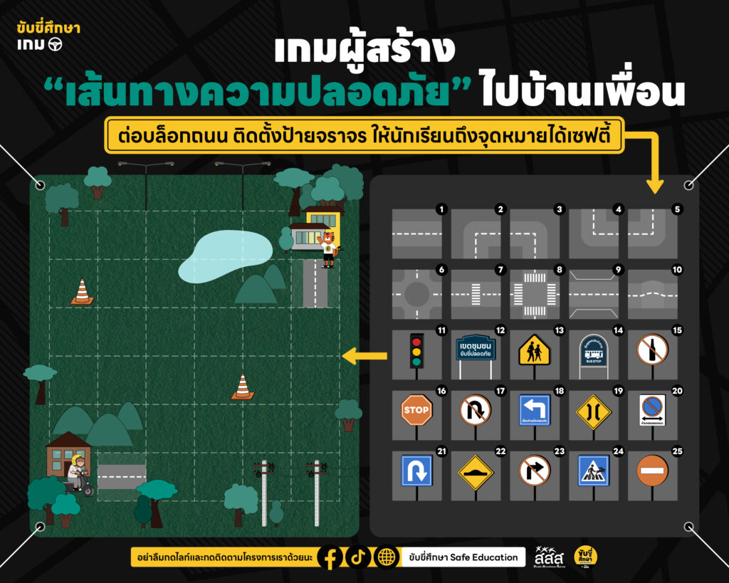 รวบตึง 5 เกม Road Safety!! เรียนรู้ถนนปลอดภัย สำหรับเด็กประถม-มัธยมต้น